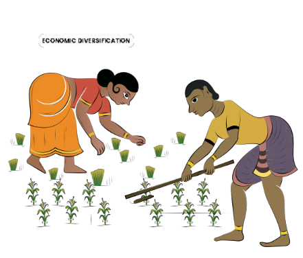 Agroecology And Small Holding Farmers